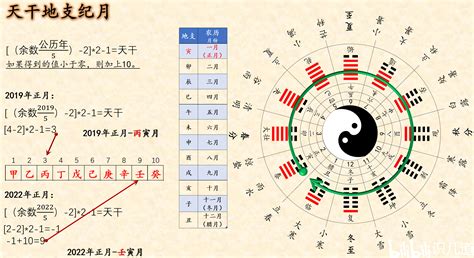 1993年天干|天干地支对照表